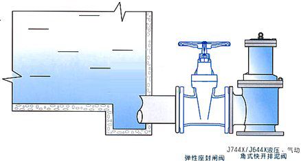 活塞式快开排泥阀安装示意图