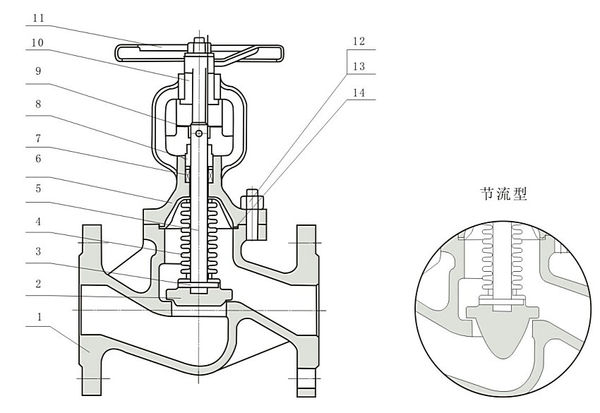 波纹管截止阀结构图及简介