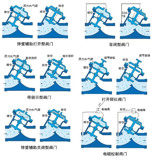 气动、液动Y型塑料隔膜阀示意图