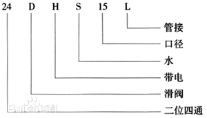 24DHS排泥阀专用电磁阀型号说明