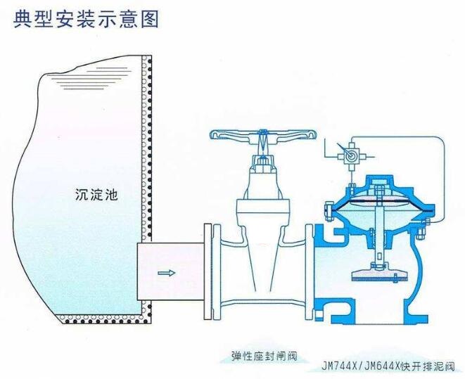 膜片式气动排泥阀内部结构图