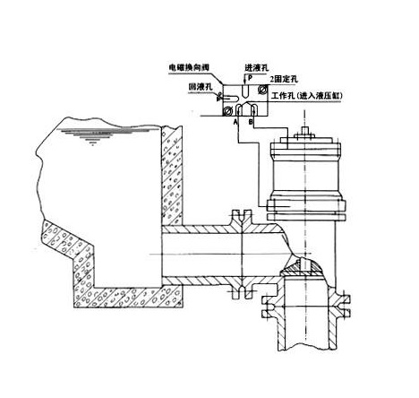 液动排泥阀控制原理图
