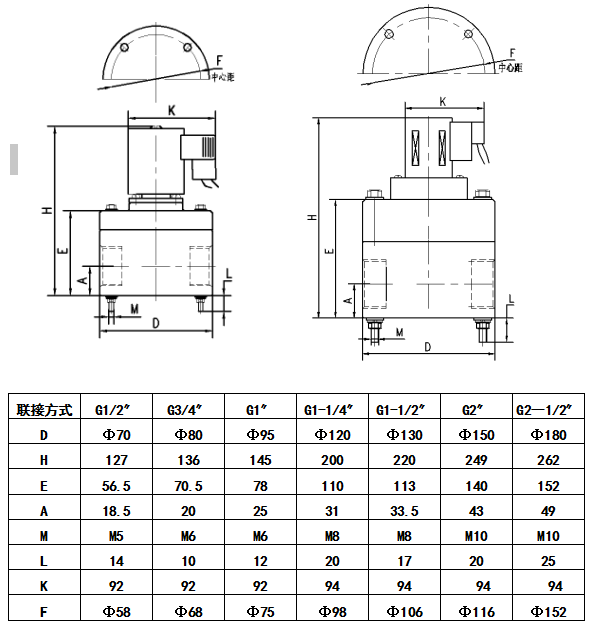 PP塑料电磁阀外型尺寸