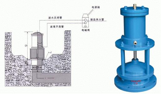 H642X气动池底排泥阀安装示意图