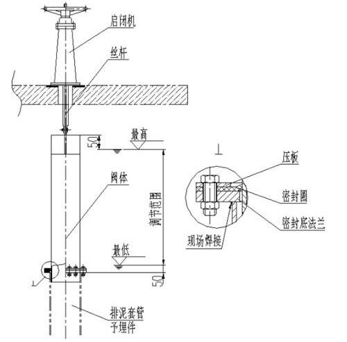 套筒排泥阀内部结构图